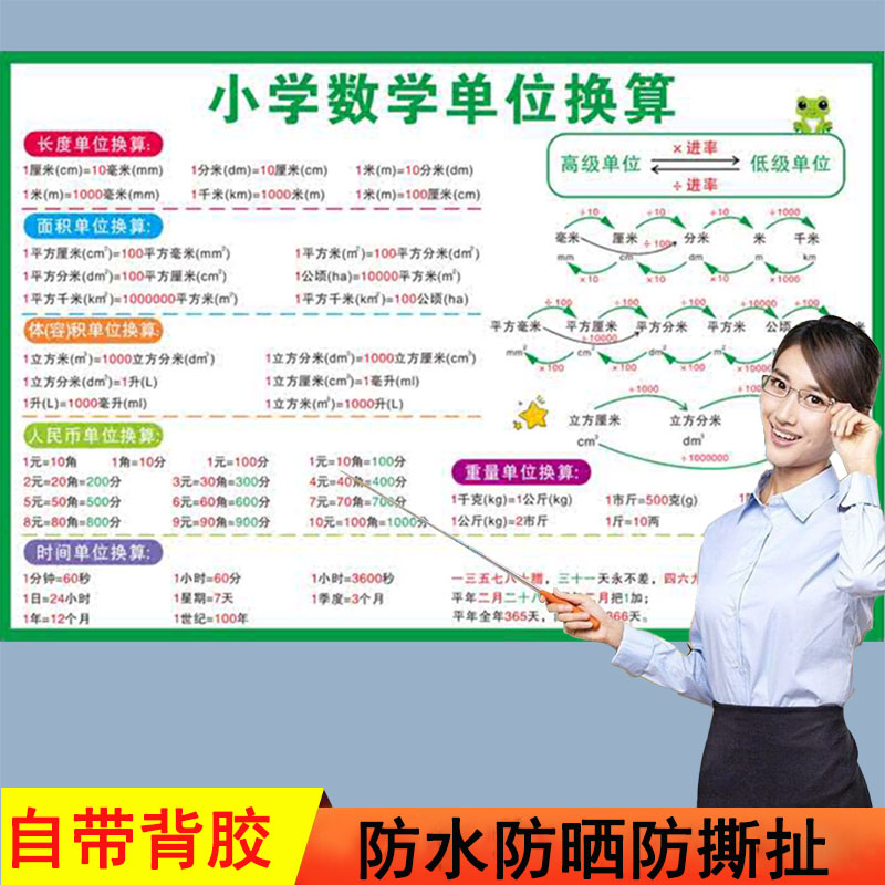 小学生数学必背公式图表