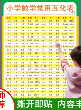 100以内数的平方根表立方根数学平方立方表初中小学常用互化挂图