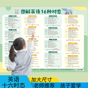 英语十六种时态表16小学初中高中挂图贴画教室教学装饰语法培训班