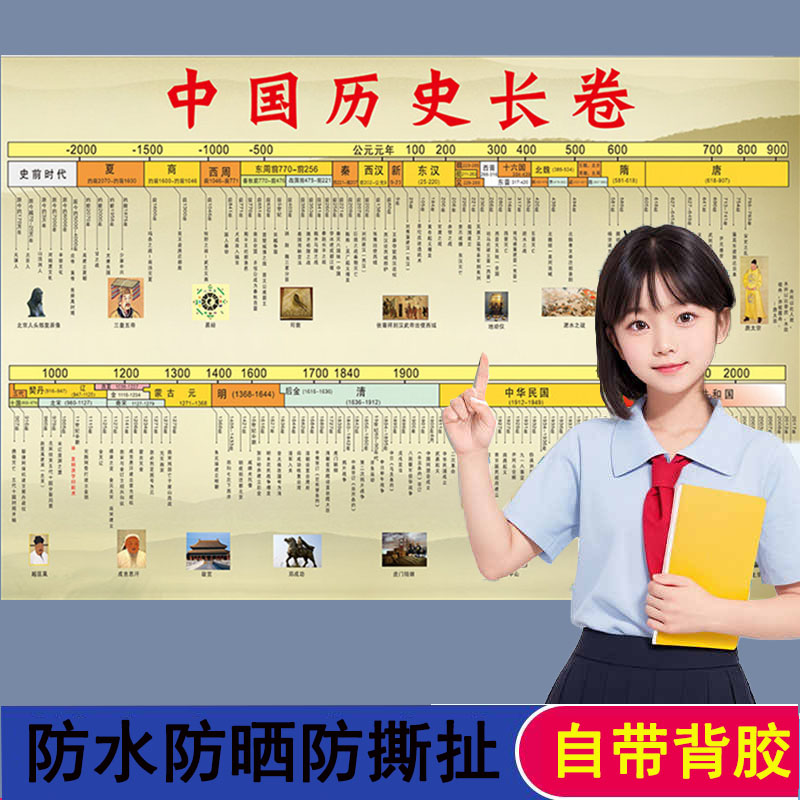 中国历史朝代顺序挂图演化图