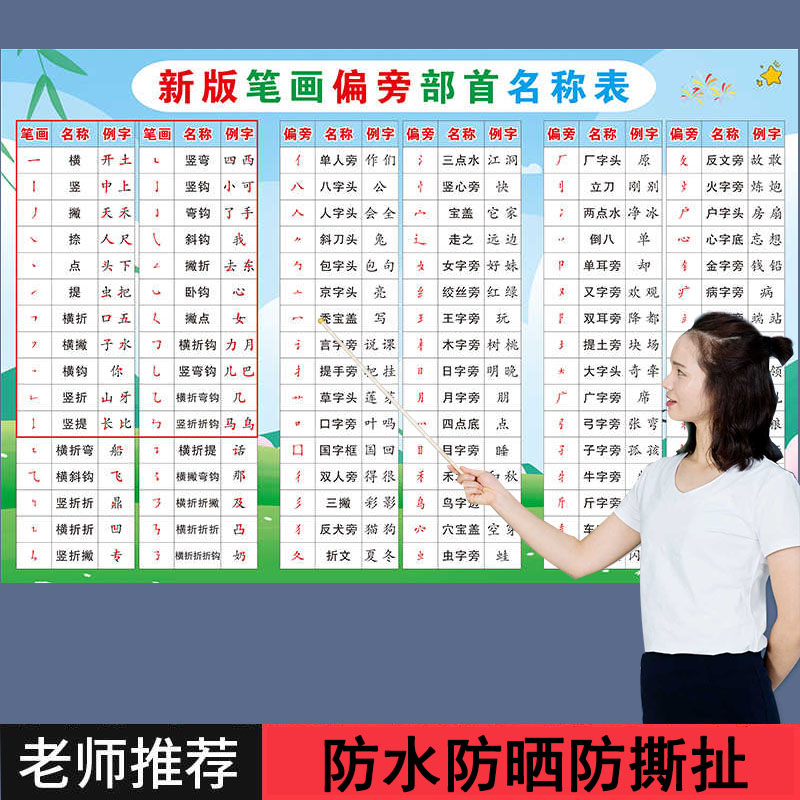 笔画偏旁部首挂图小学汉字