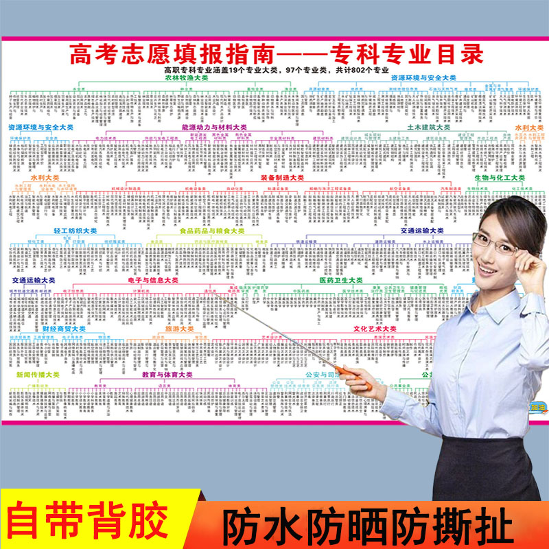 全国各省市区本科专科大学分布地图名校防水高清海报班级墙贴挂画