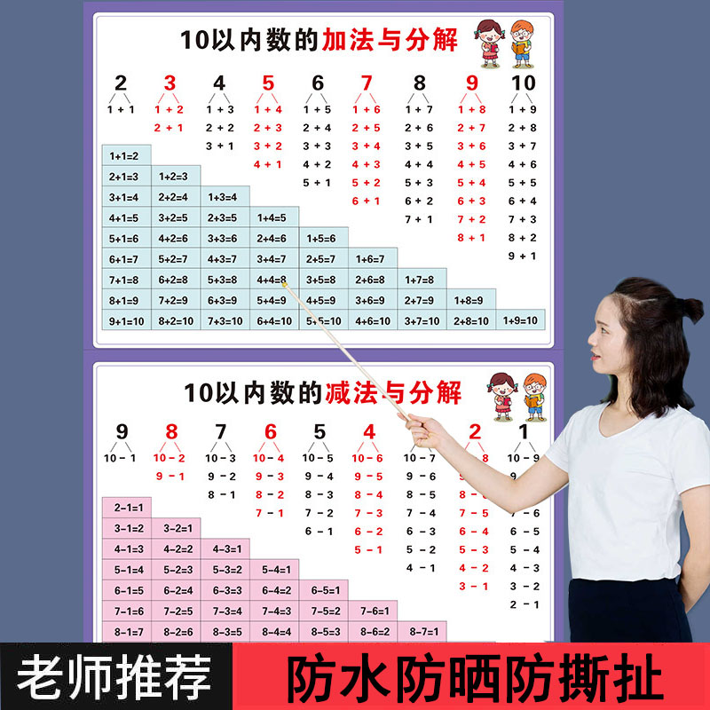 十10以内的分解与组成挂图