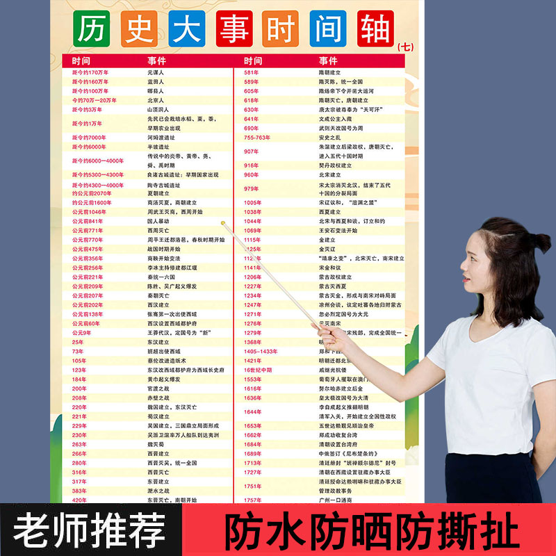 中国历史时间轴挂图朝代表
