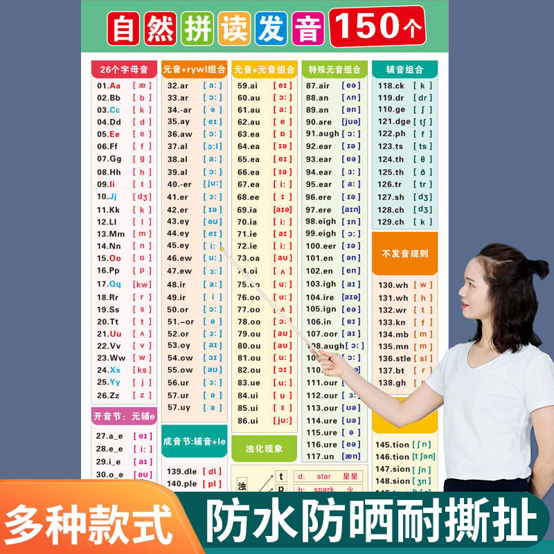 小学英语自然拼读发音规则表