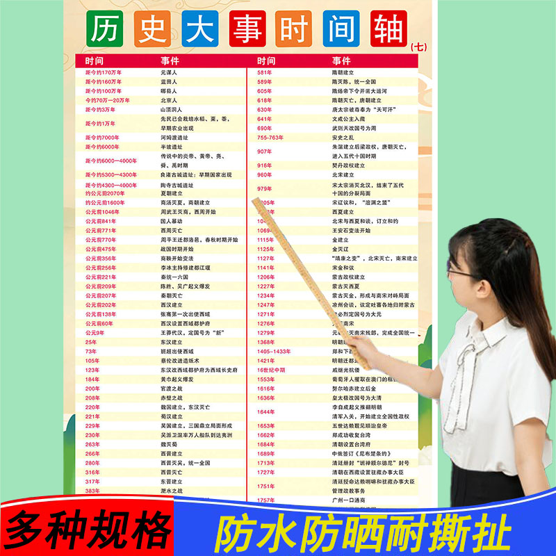 中国历史朝代顺序挂图初