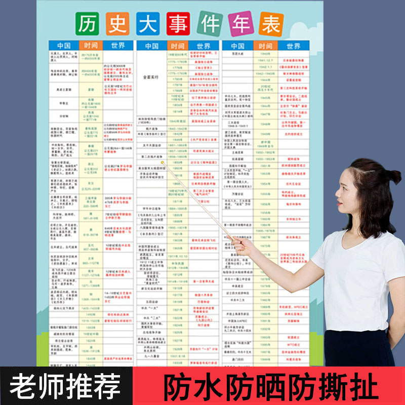 中国历史时间轴挂图朝代