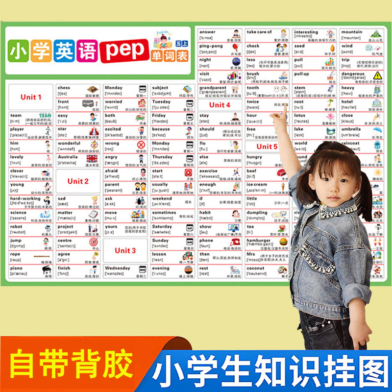 小学英语词汇分类表单习