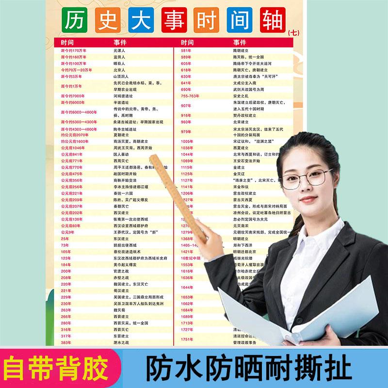 中国历史朝代纪年图顺序挂图