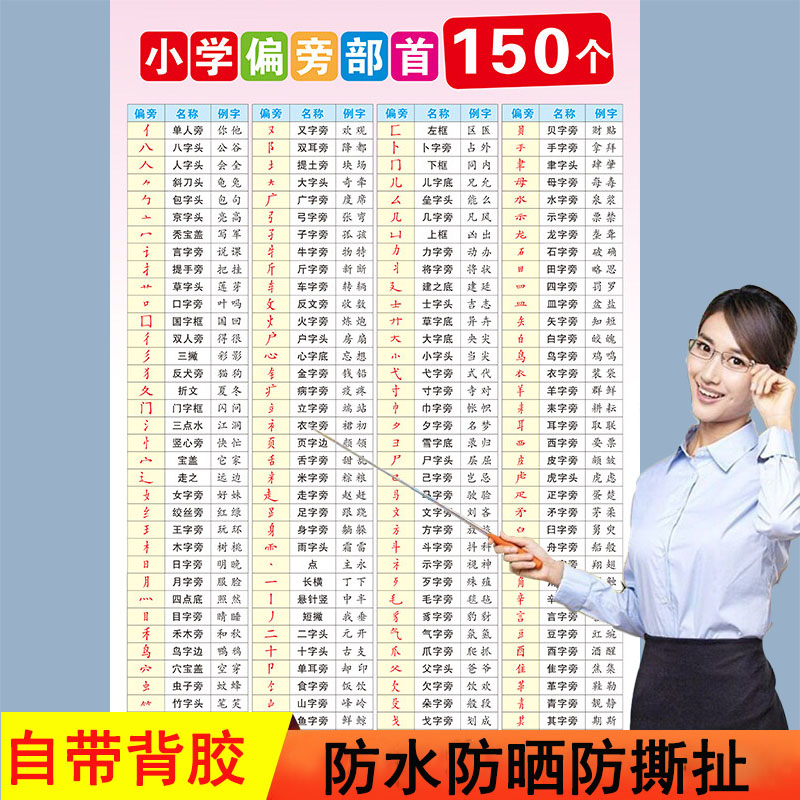 小学汉字笔画偏旁部首表挂图
