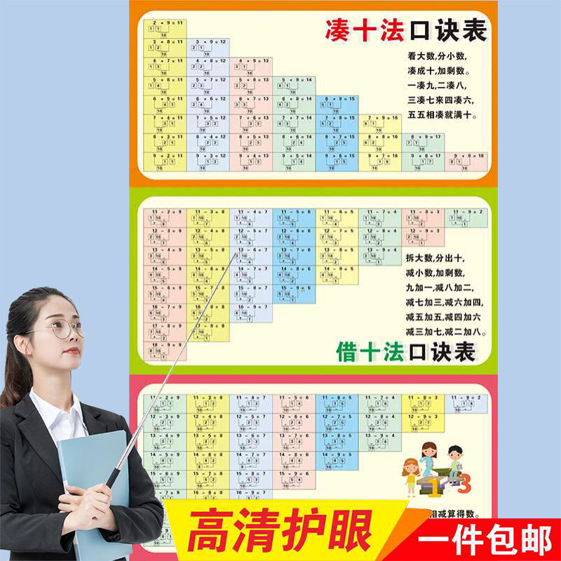 凑十法借十法一年级口决挂图