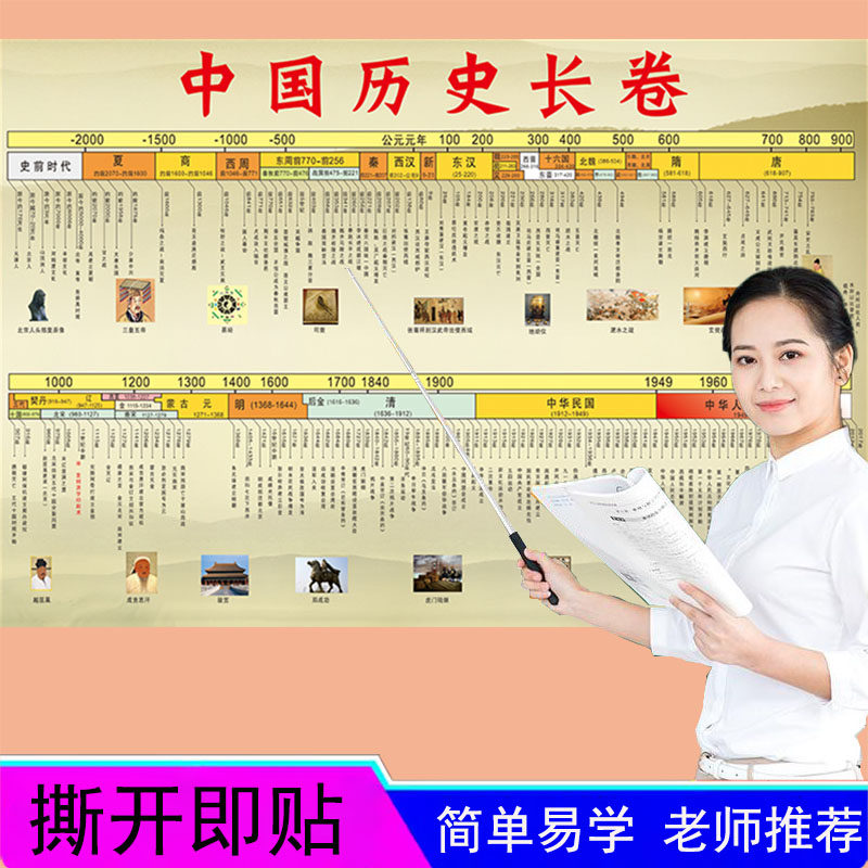 中国历史朝代演化图顺序