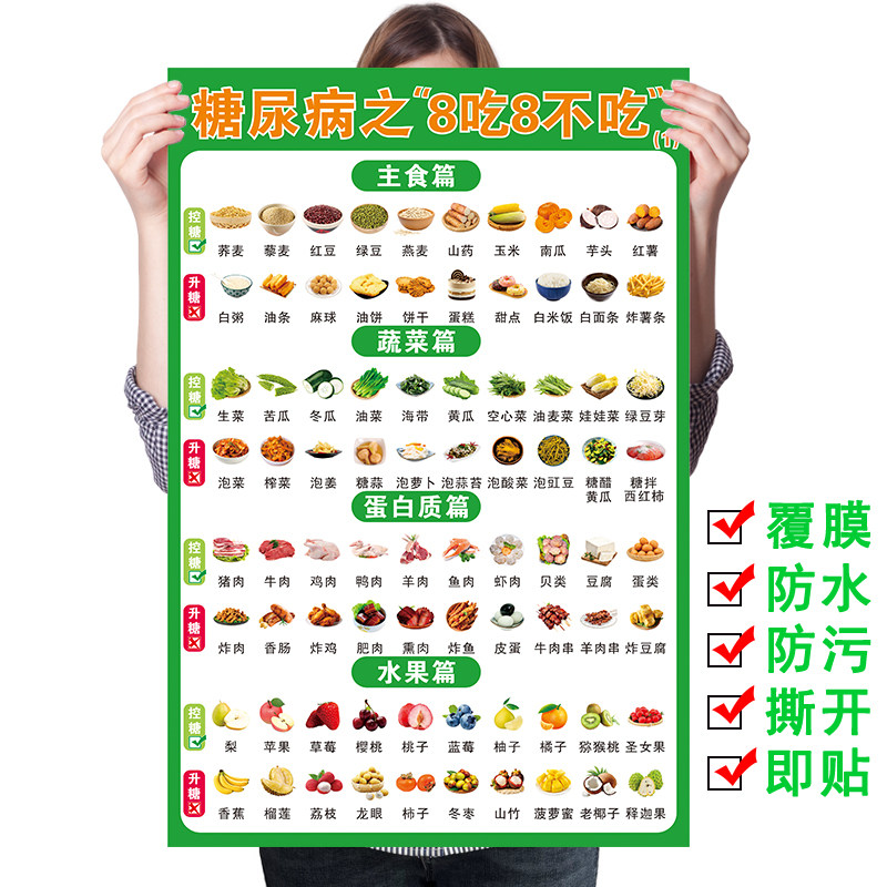 糖尿病饮食宜忌挂图高血