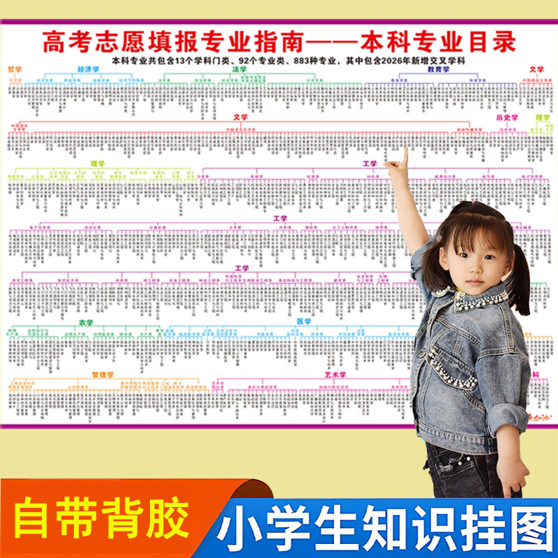 全国名牌大学分布图中式