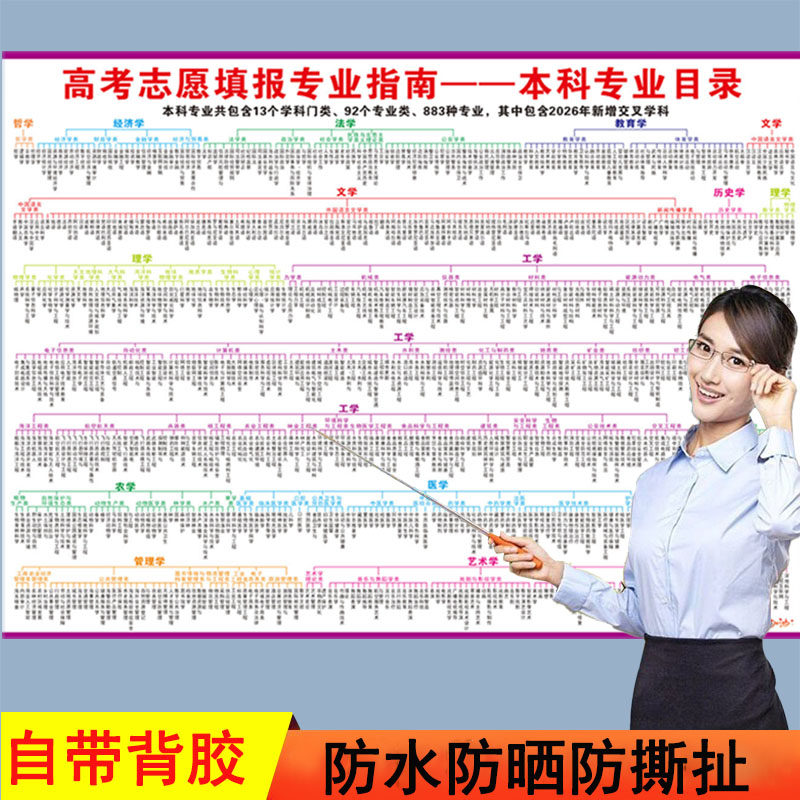 高中名校目标墙挂图大学
