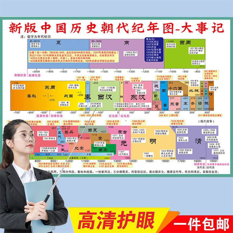 初中历史朝代顺序挂图大