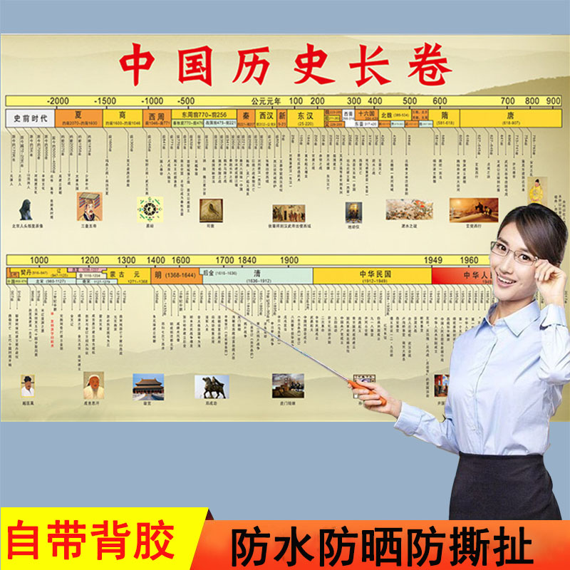中国历史时间轴挂图朝代