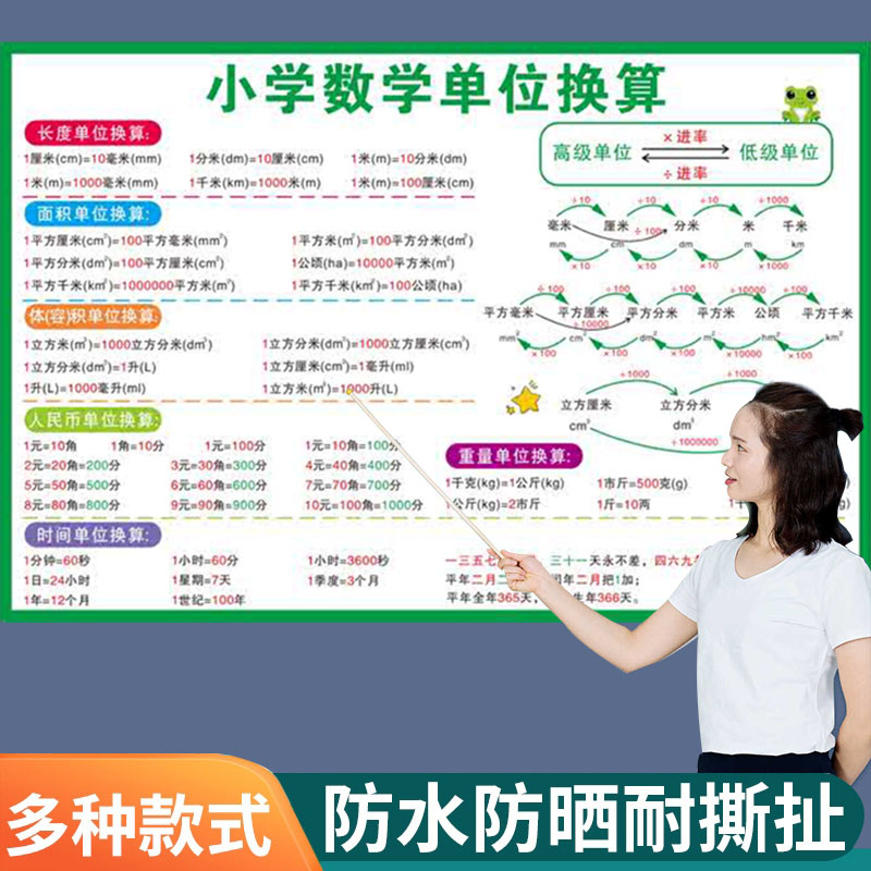小学生数学公式大全墙贴