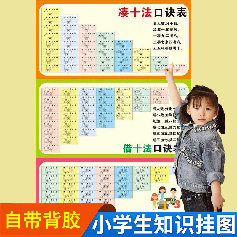 数字分解与组成挂图儿童