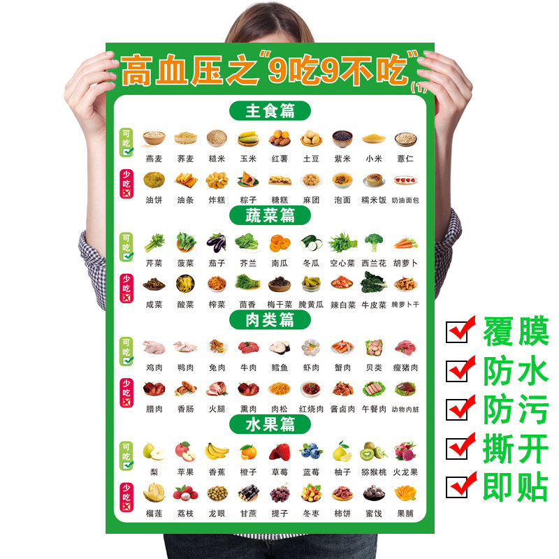 高血压饮食挂图海报适合