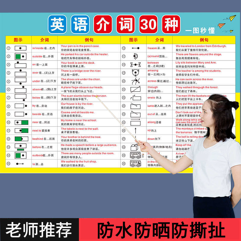 小学初中英语介词用法大