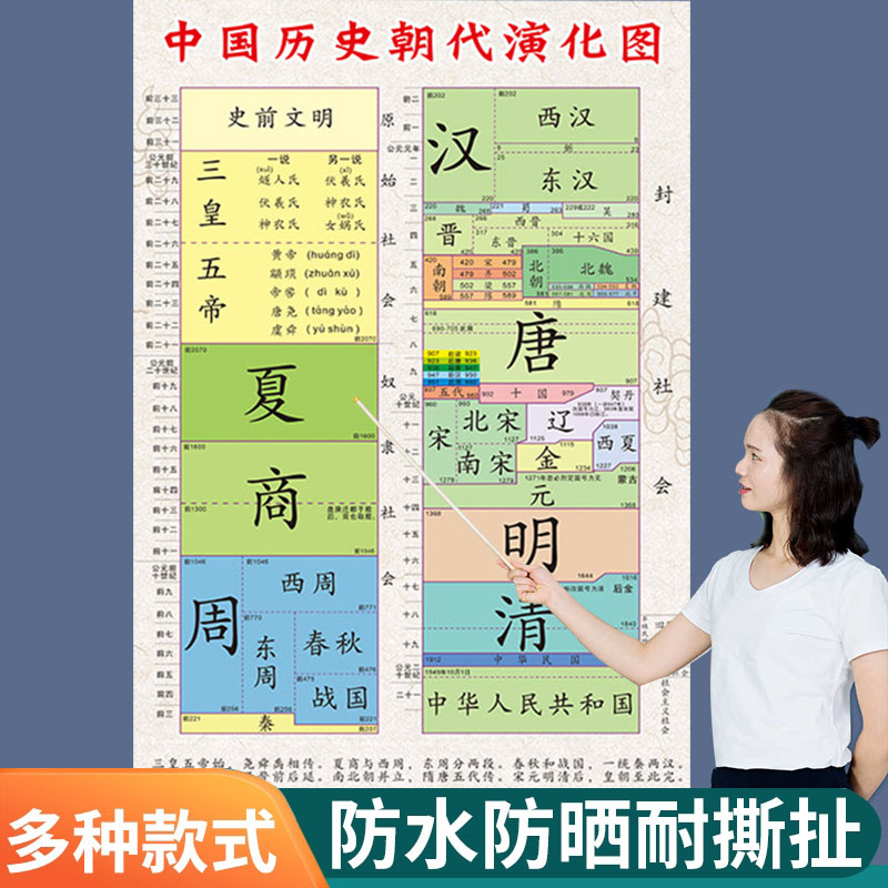 中国历史挂图世界长卷大