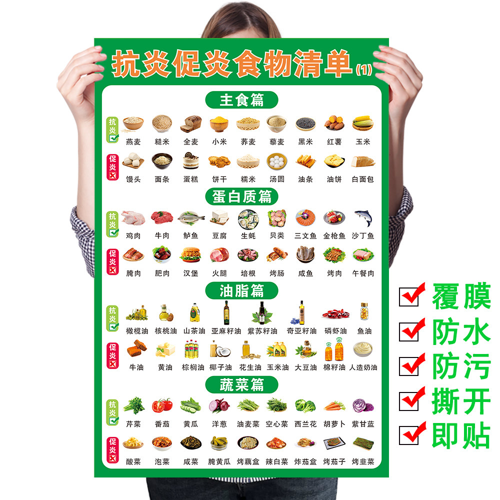 抗炎食物饮食挂图慢性炎