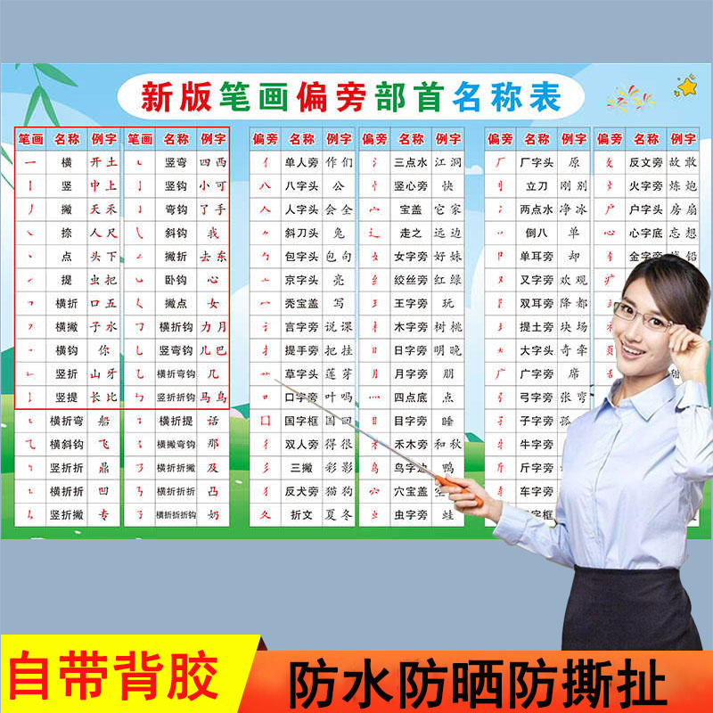 常用偏旁部首表挂图汉字