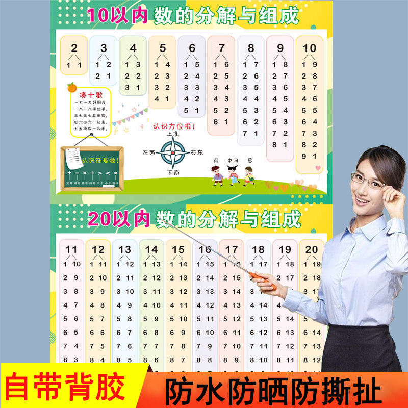 10以内的数字分解与组成挂图