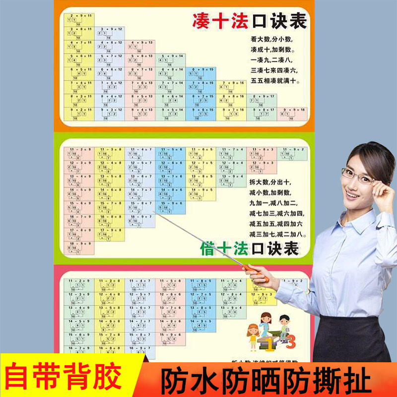凑十法幼小衔接启蒙挂图