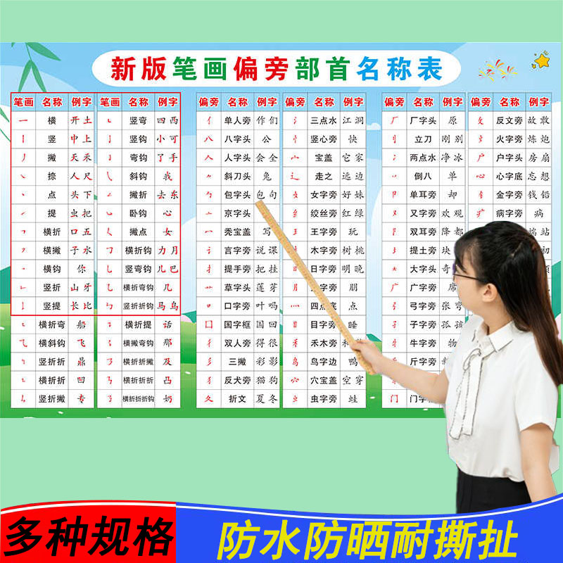 小学汉字基本笔画书写挂图
