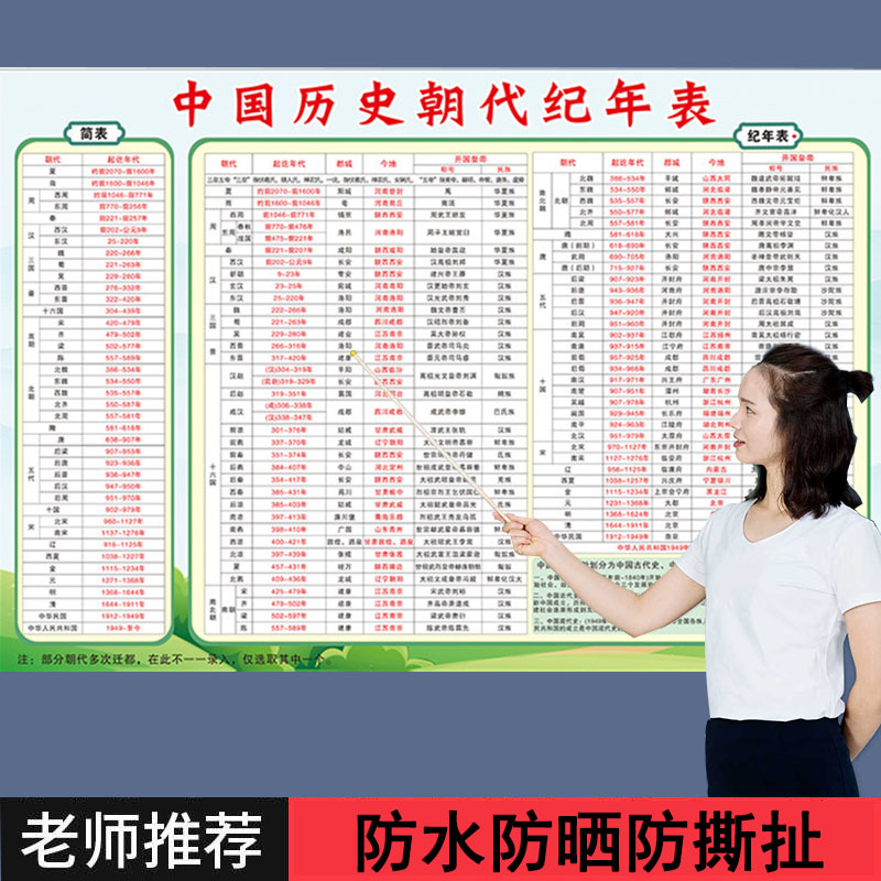 中国历史朝代顺序表初演化挂图
