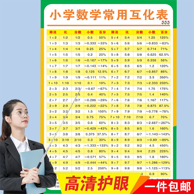 100以内平方表小学生初中