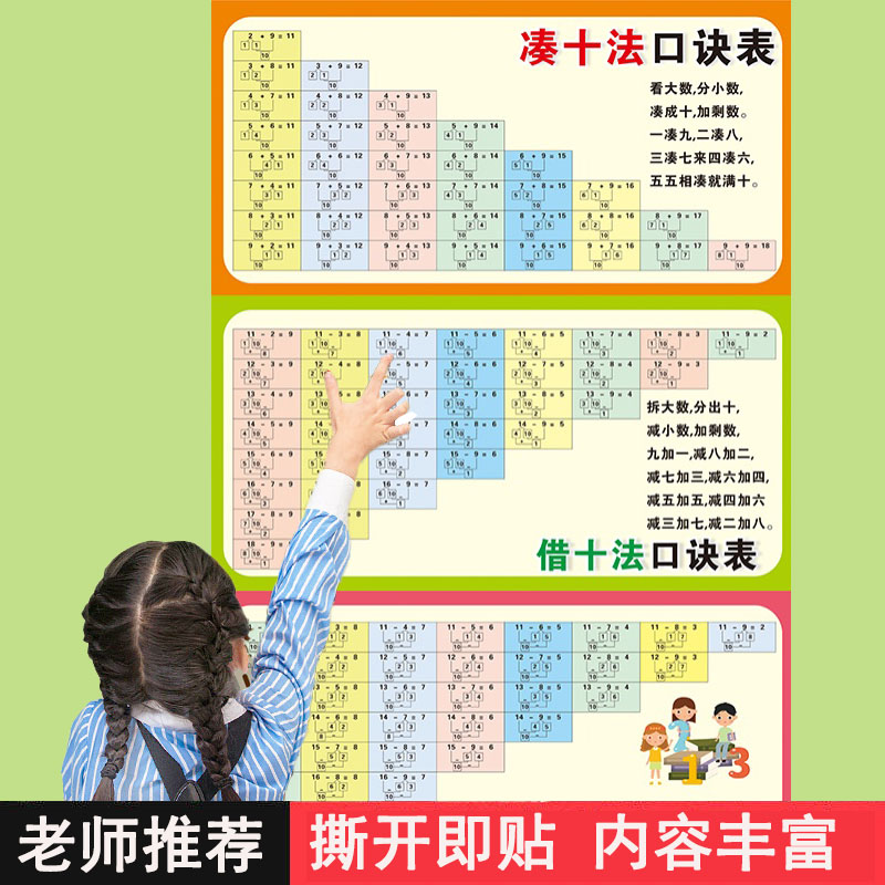 一年级凑十法借十法口诀表大班平十破十数学加减法分解与组成墙贴