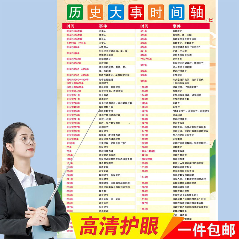 中国历史朝代顺序表挂图