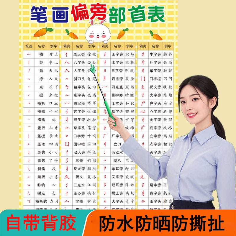 笔画笔顺偏旁部首挂图学