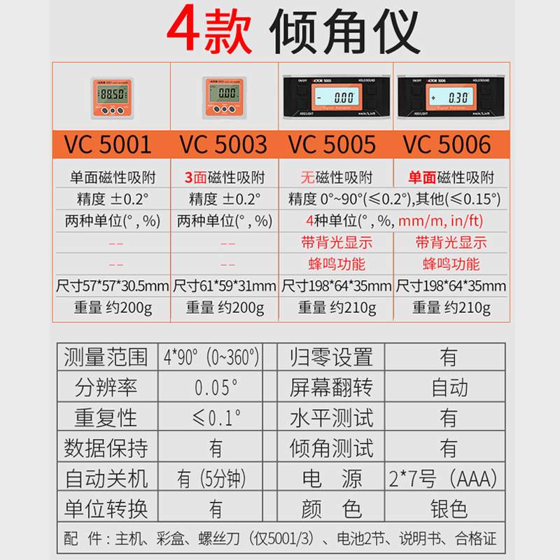 胜利Victor数显倾角仪VC5005/5006角度尺带磁角度仪水平仪倾角盒