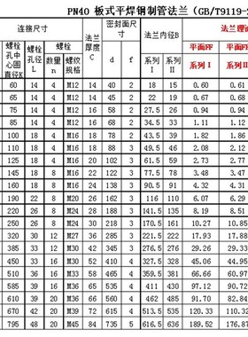PL PN40-304化工部板式平焊法兰不锈钢HG20592国标9119天佑管业