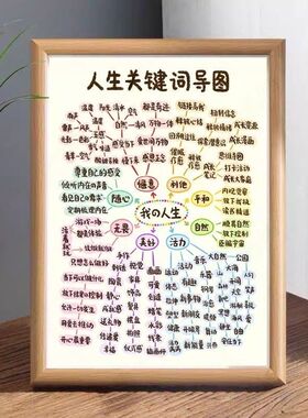 人生关键导图我的人生励志治愈高颜值家用办公室宿舍相框摆件送友
