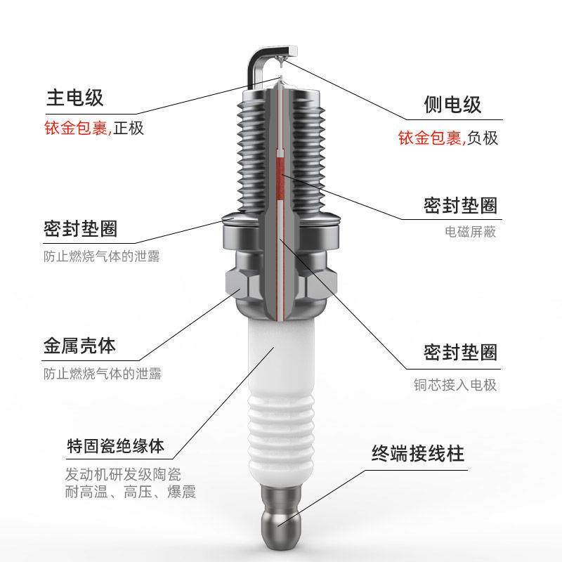 吉利火花塞适配发动机博越1.8博瑞帝豪ec7自由舰1.5金刚EC8原装