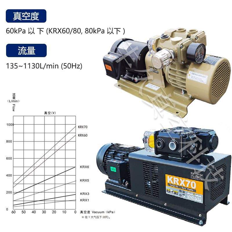 ORION好利旺无油旋片真空泵KRX1/3/6/7A/70-P-V/VBKRX5-P-V-01/03