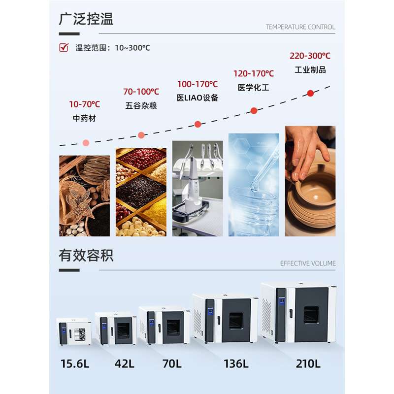 力辰电热恒温鼓风干燥箱lc-101-00b-1b dzf-6020ab-6050a dgf-5s
