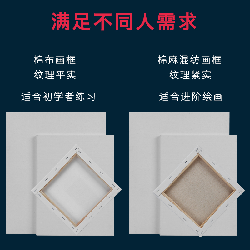 极速油画框纯棉油k画油画布内框油画颜料肌理画流体画画板diy工具
