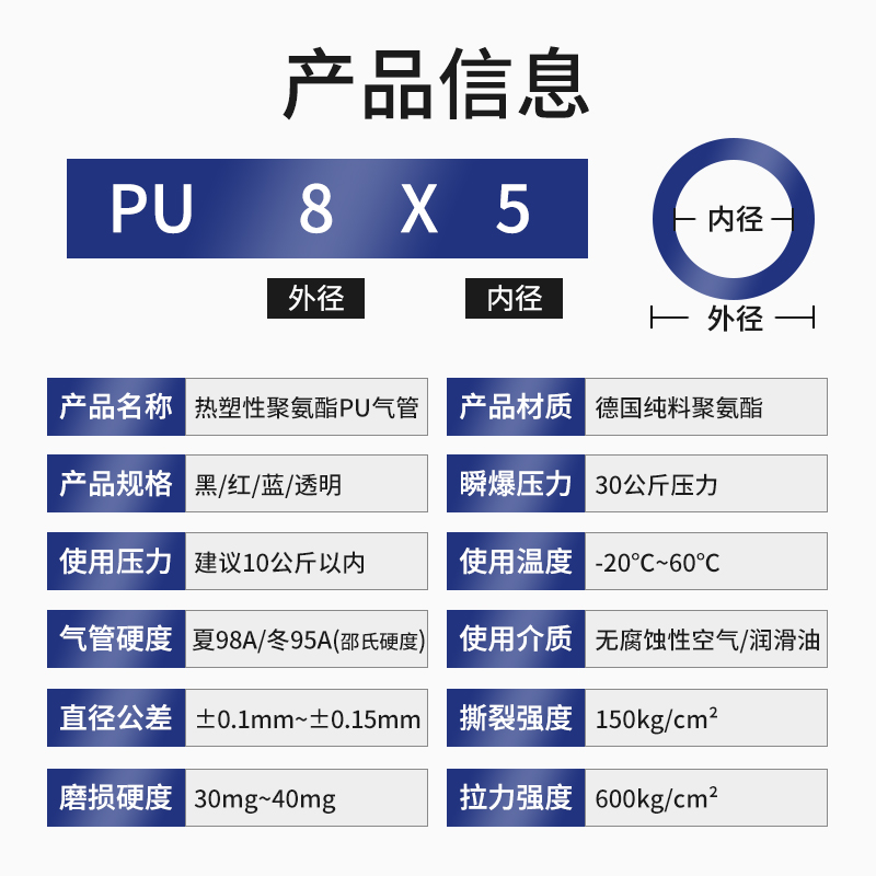 PU气管气动软管8*5高压气管空压机气B泵接头气动配件4/6/8/10/12m