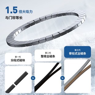家用帘子自粘磁铁自装 2024侧开防h蚊门帘魔术贴磁吸纱门夏季 纱窗