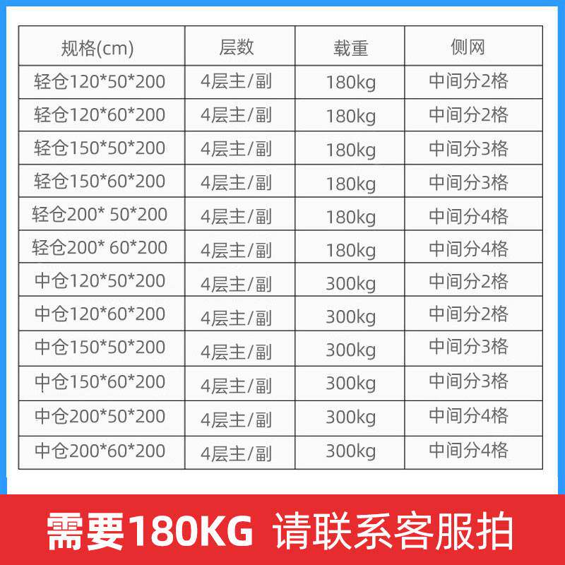 速发。服仓库货架仓储装多层隔网片展示架库房网格轻中型置物架储