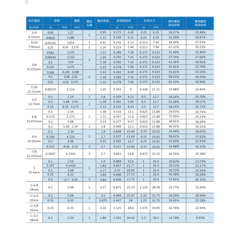 不锈钢梯形丝杆th型丝杆粗牙丝杠梯形螺杆方扣牙G条tr16t20t30t40