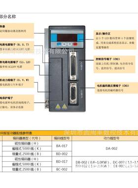 EPS-EB01D5123-1000伺服驱动器EB伺服驱动系列PLCCNC系统