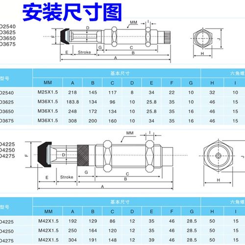 可调缓冲速度阻尼油压缓冲器AD3625/365B0/3675/4225/4250/4275-5