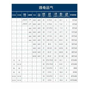 多级离心泵BL32 不锈钢立式 90方工业水处理高层供水管道增压